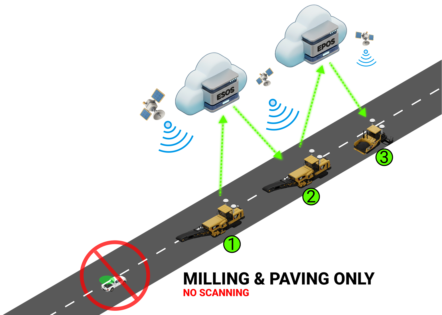 ESOS Technology Overview